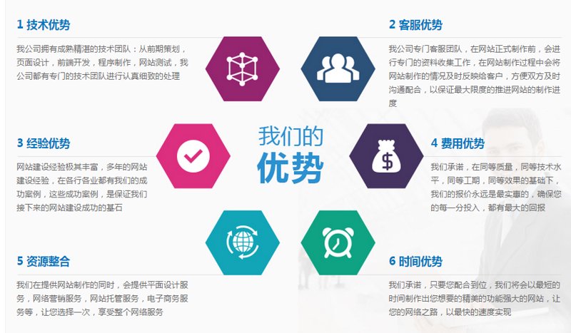 解开网站制作的迷雾：避开常见的误解与陷阱
